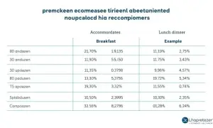 Jak obliczyć ryczałt za nocleg w delegacji zagranicznej? Poradnik