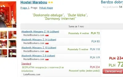 Noclegi w Czechach: Ceny, Praga vs. regiony. Jak mądrze oszczędzać?