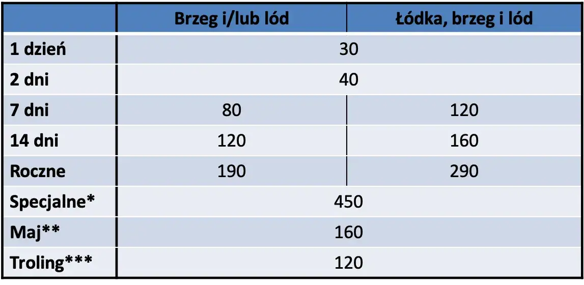 zezowlenie na wedkowanie jezioro wulpinskie